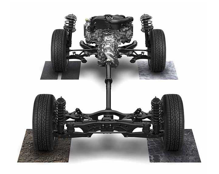 Symmetrical All Wheel Drive vs Regular All Wheel Drive AWD